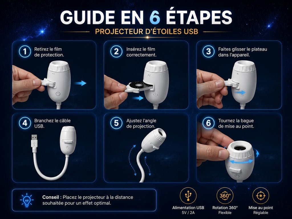 Mini Projecteur Galaxy USB | Lampe Ciel Étoilé pour Chambre & Voiture